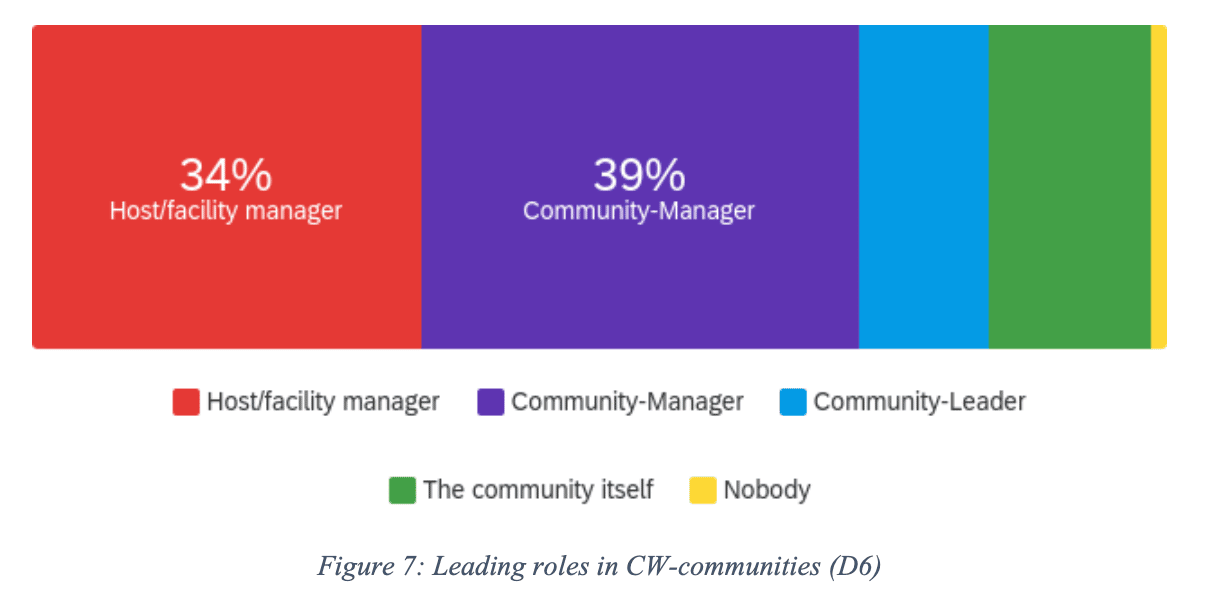 community job terms