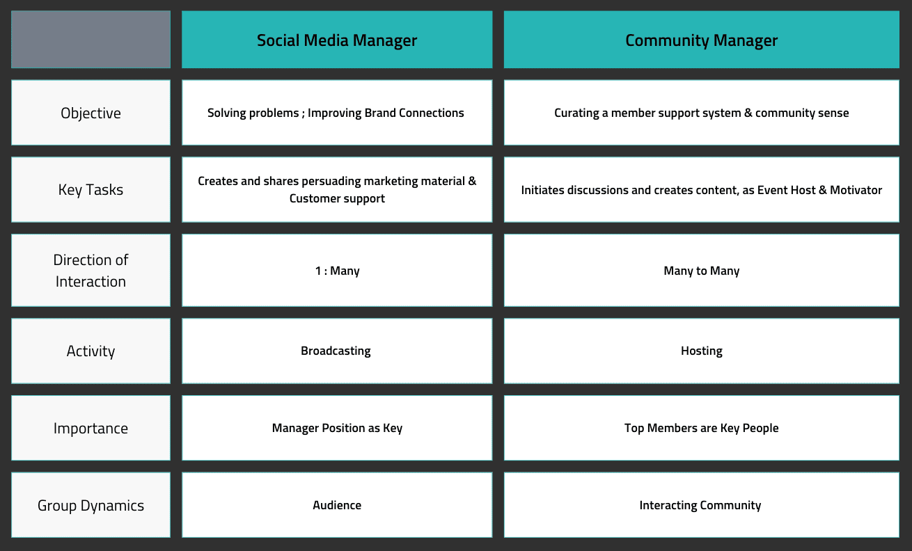 tasks community manager 